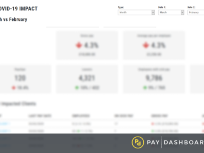 The COVID-19 Impact Dashboard – a new and exciting feature for PayDashboard clients